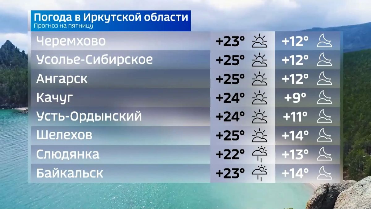 Прогноз погоды на пятницу Прогноз погоды на пятницу