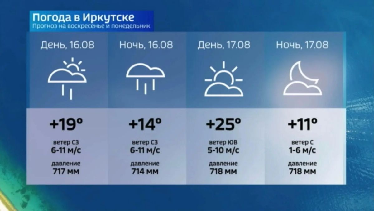 Прогноз погоды на воскресенье Прогноз погоды на воскресенье