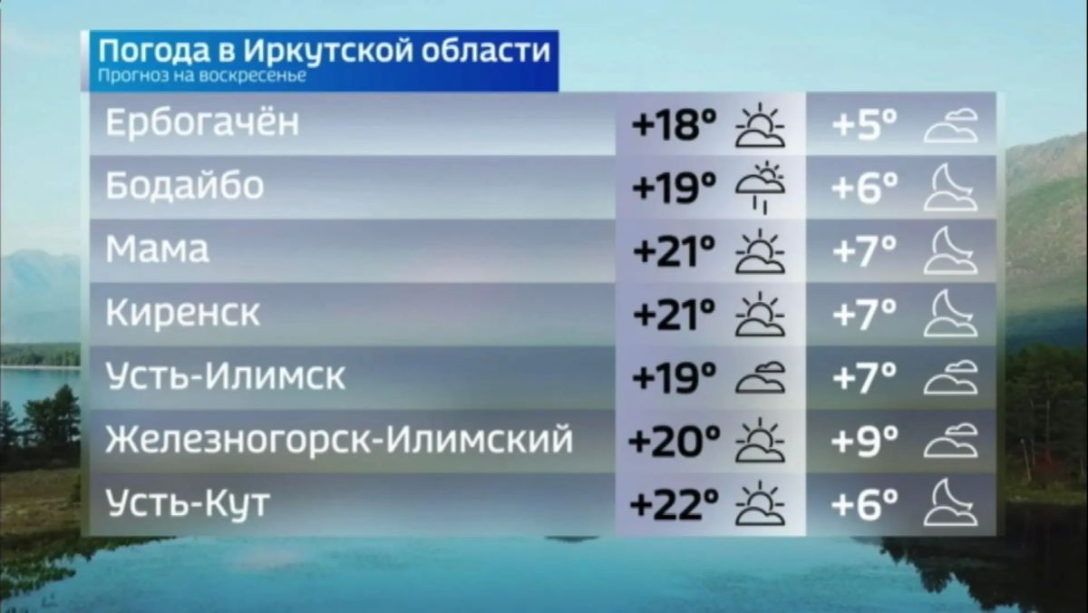 Прогноз погоды на воскресенье Прогноз погоды на воскресенье