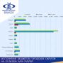 #Минфин_Исполнение