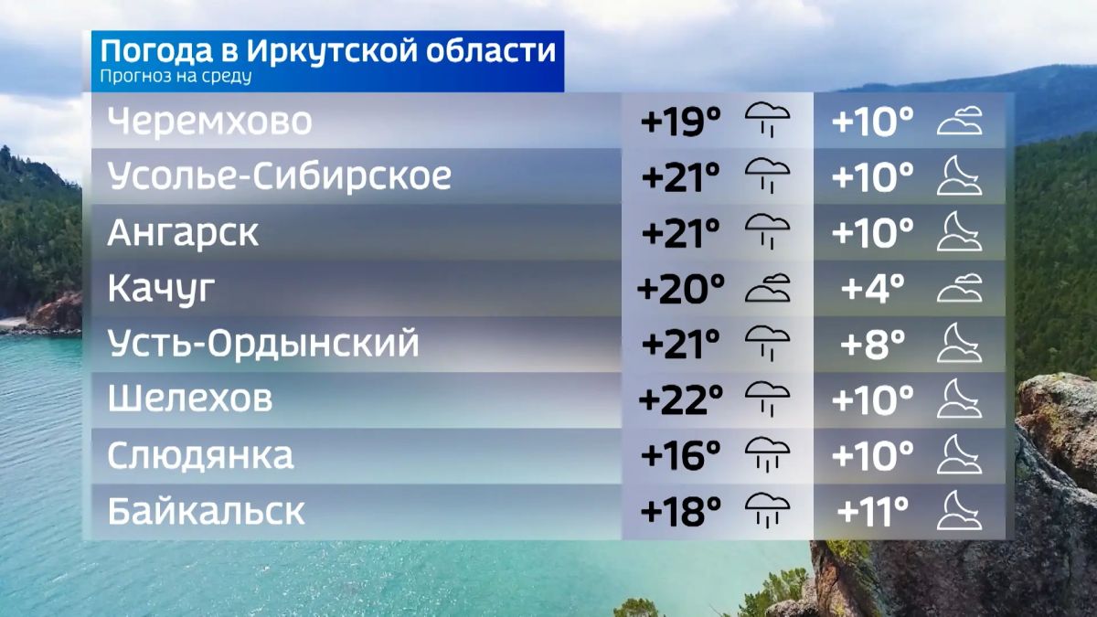 Прогноз погоды на 26 августа Прогноз погоды на 26 августа