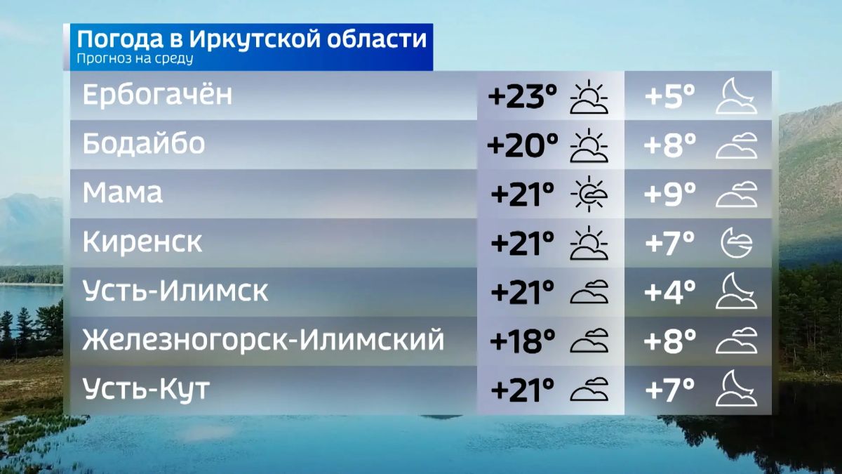 Прогноз погоды на 26 августа Прогноз погоды на 26 августа