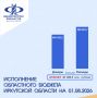 #Минфин_Исполнение
