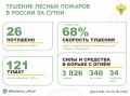 �� ��������� ����� � 11 �������� ������ �������� 26 ������ �������