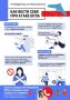 Как вести себя в случае атаки БПЛА
