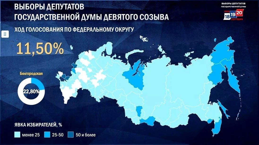 Явка на выборах в Госдуму превысила 10%