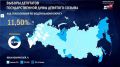 Явка на выборах в Госдуму превысила 10%