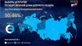 Явка на выборах в Госдуму превысила 50%, следует из данных Центризбиркома