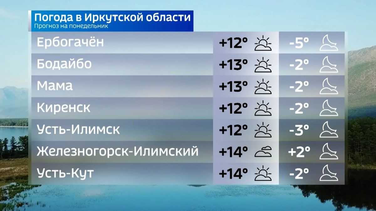 Прогноз погоды на понедельник Прогноз погоды на понедельник