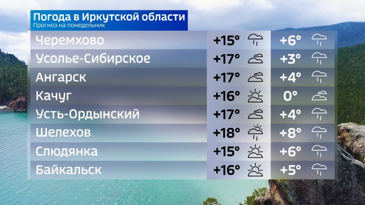 Прогноз погоды на понедельник Прогноз погоды на понедельник