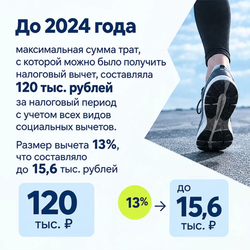 С 2022 года граждане могут получать социальный налоговый вычет за физкультурно-оздоровительные услуги С 2022 года граждане могут получать социальный налоговый вычет за физкультурно-оздоровительные услуги