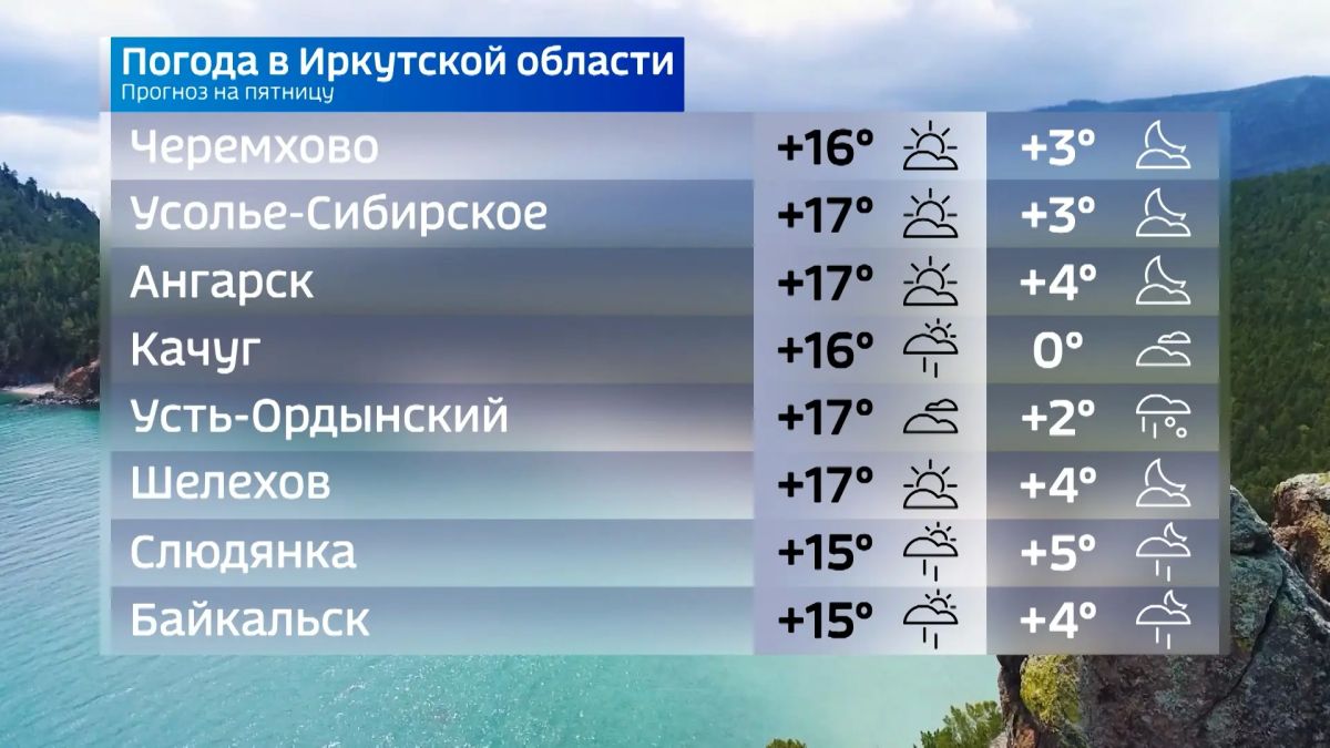 Прогноз погоды Прогноз погоды