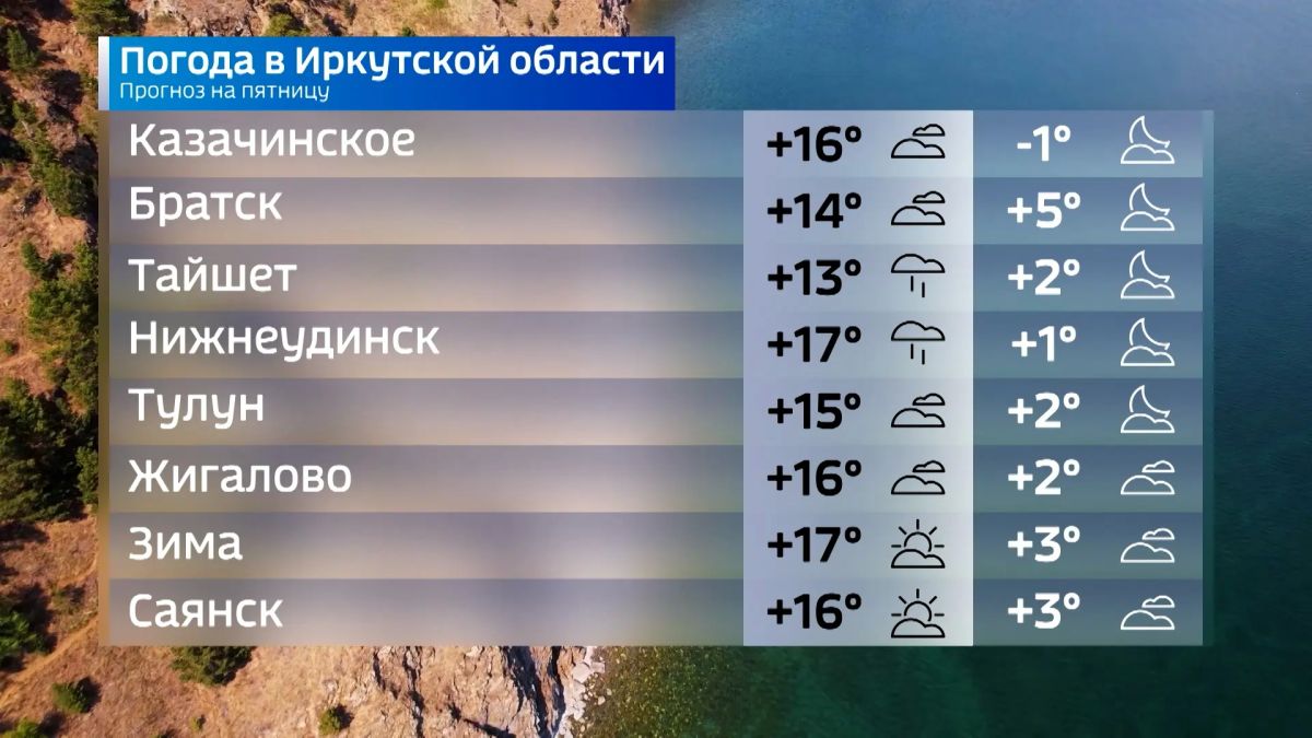 Прогноз погоды Прогноз погоды