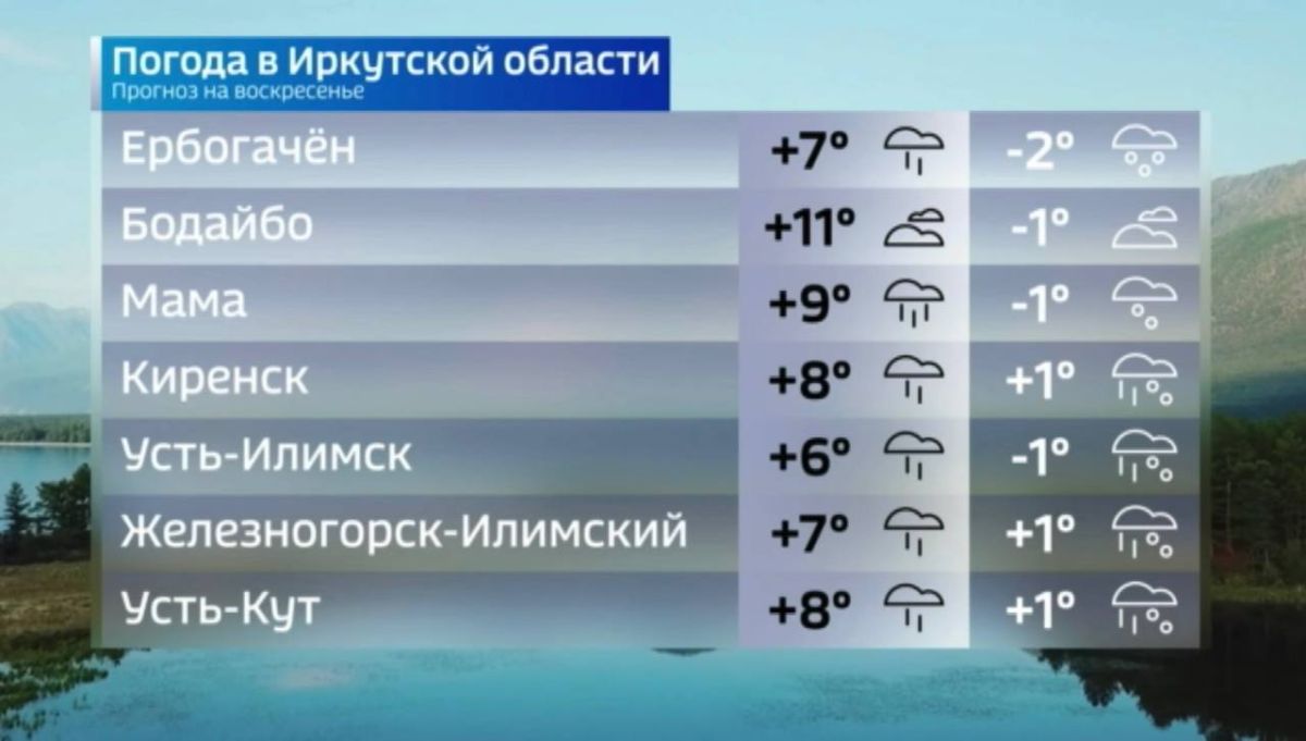 Прогноз погоды на сегодня Прогноз погоды на сегодня