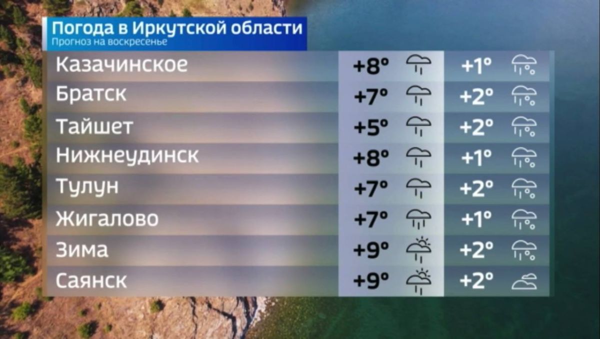 Прогноз погоды на сегодня Прогноз погоды на сегодня