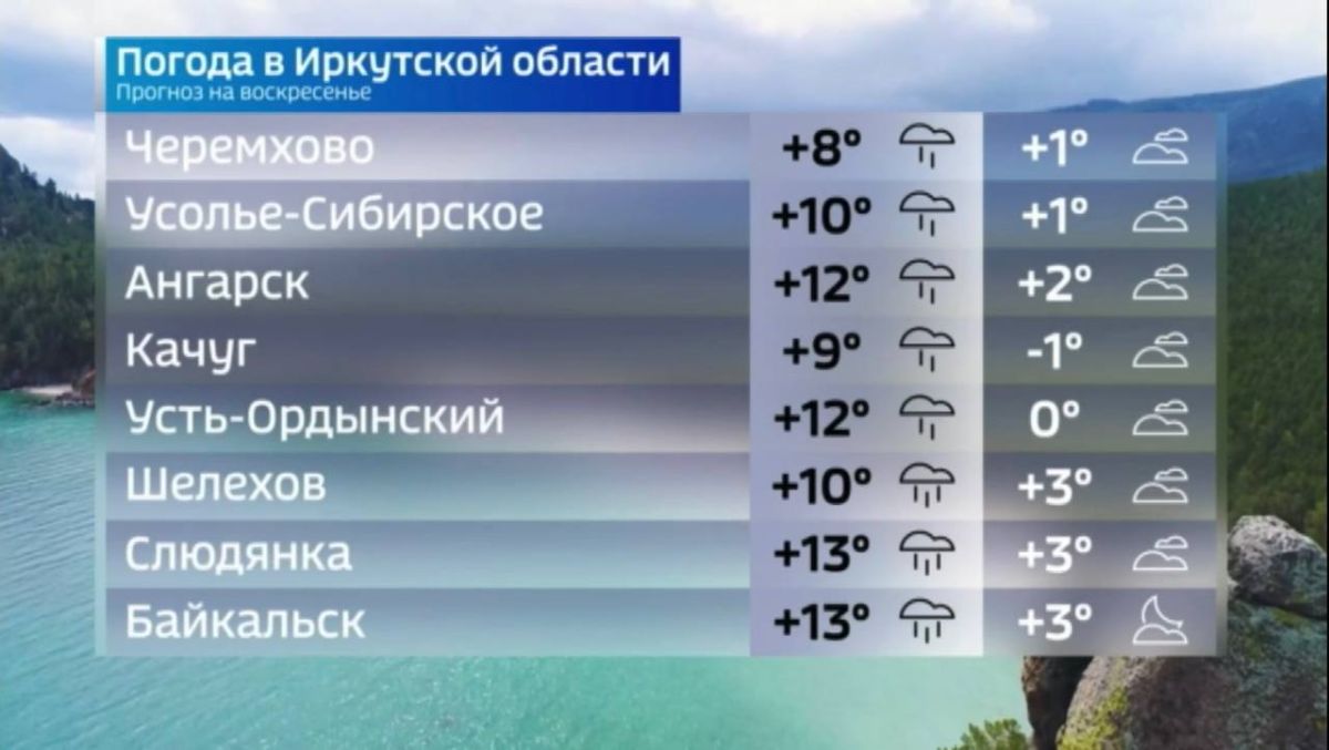 Прогноз погоды на сегодня Прогноз погоды на сегодня