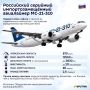 Восемь новейших самолётов МС-21 передадут "Аэрофлоту" в 2027 году, ещё 10 — в 2028-м, заявил гендиректор филиала ПАО "Яковлев" — Иркутского авиационного завода Андрей Сойнов