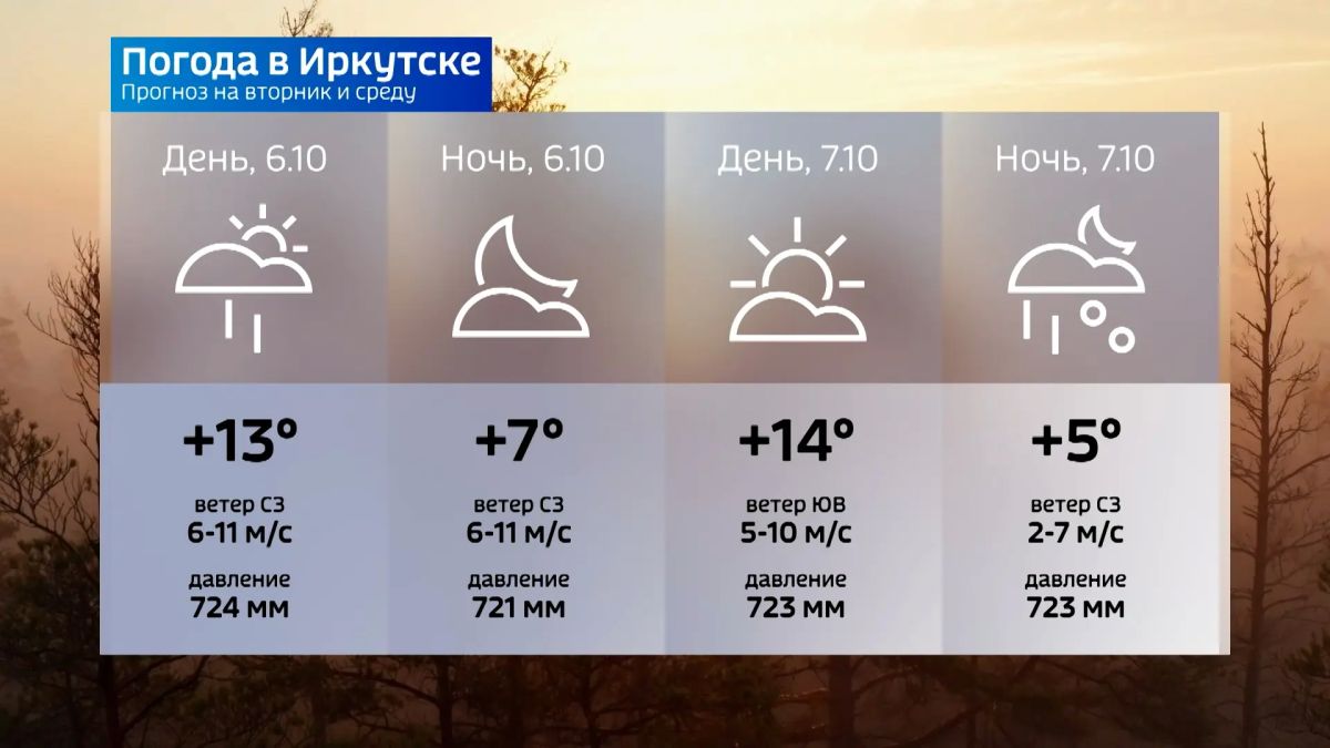 Прогноз погоды на сегодня