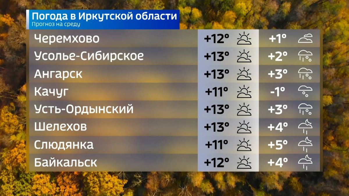 Прогноз погоды на сегодня Прогноз погоды на сегодня