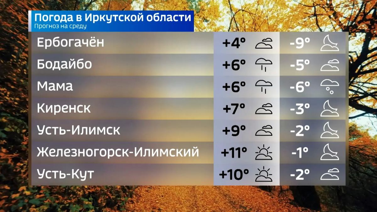 Прогноз погоды на сегодня Прогноз погоды на сегодня