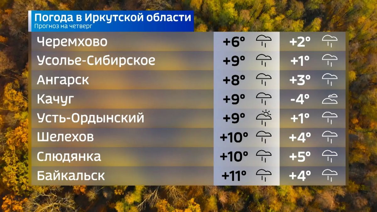 Прогноз погоды на сегодня Прогноз погоды на сегодня