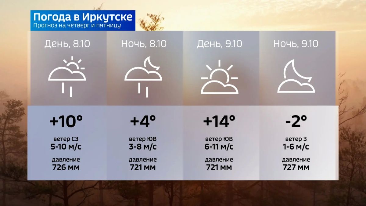Прогноз погоды на сегодня