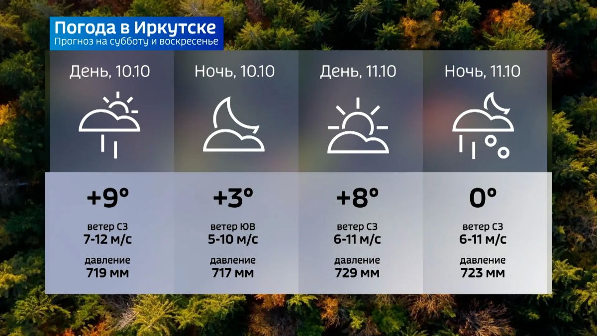 Прогноз погоды на сегодня