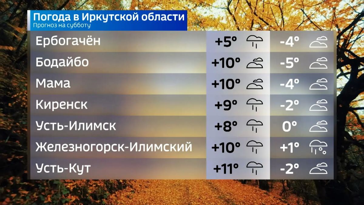 Прогноз погоды на сегодня Прогноз погоды на сегодня