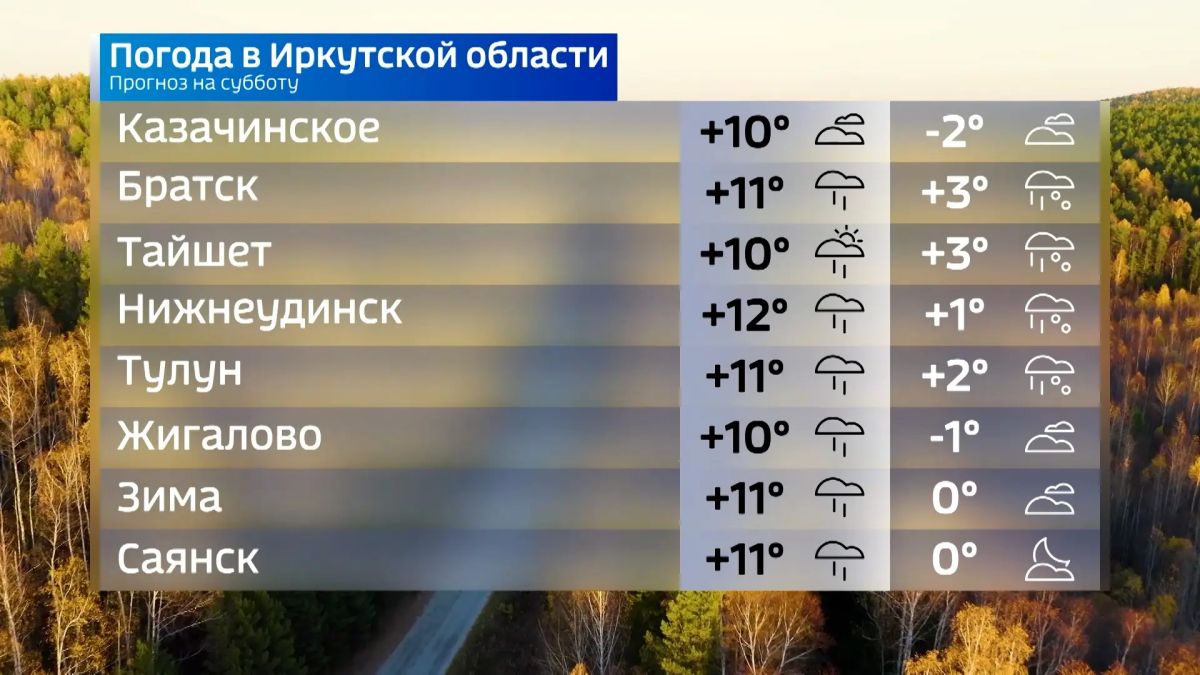 Прогноз погоды на сегодня Прогноз погоды на сегодня