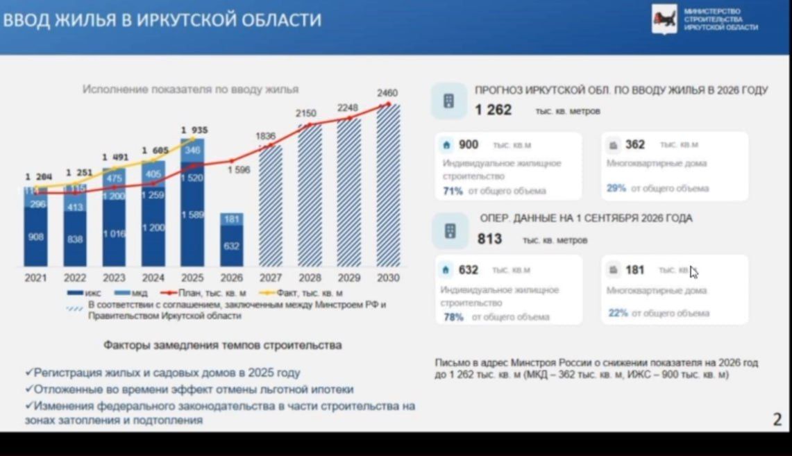 Строительный кризис на юге Приангарья: ИЖС провалилось