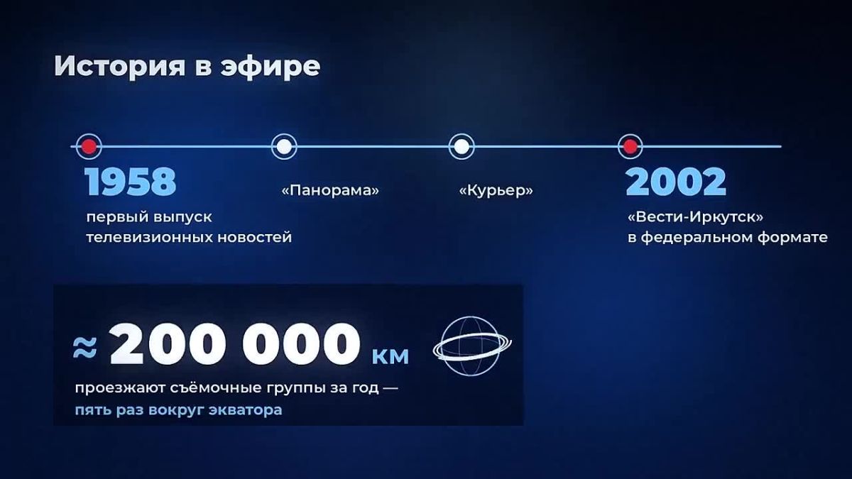"Вести-Иркутск" в вашем смартфоне