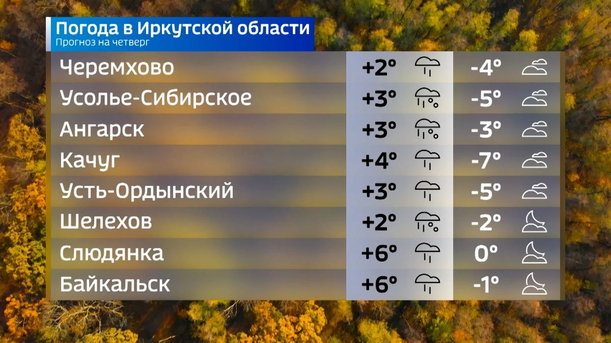 Прогноз погоды на четверг Прогноз погоды на четверг