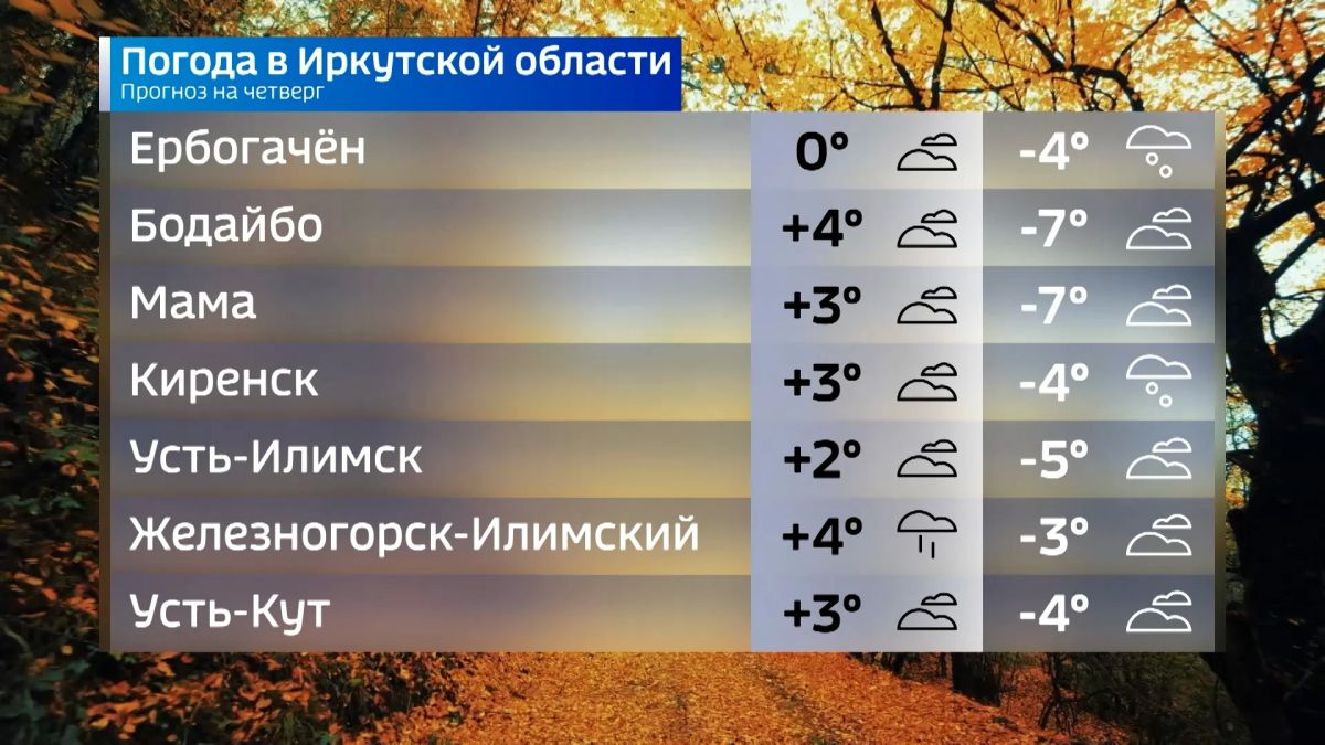 Прогноз погоды на четверг Прогноз погоды на четверг