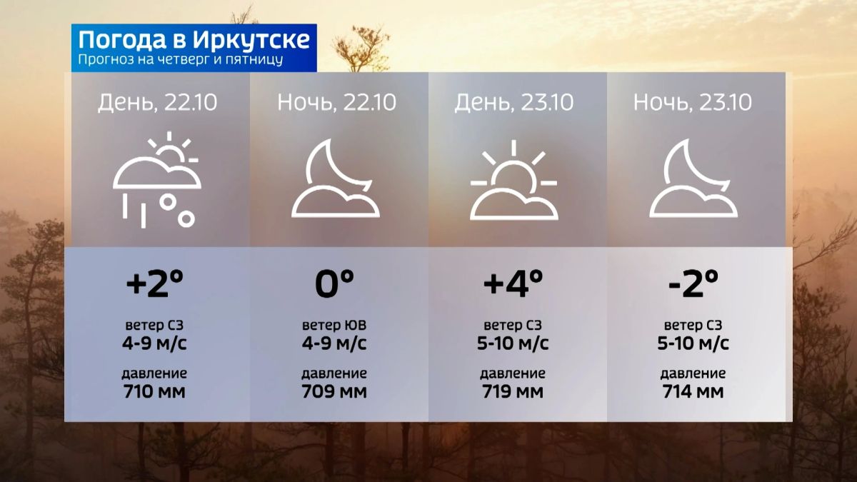 Прогноз погоды на четверг