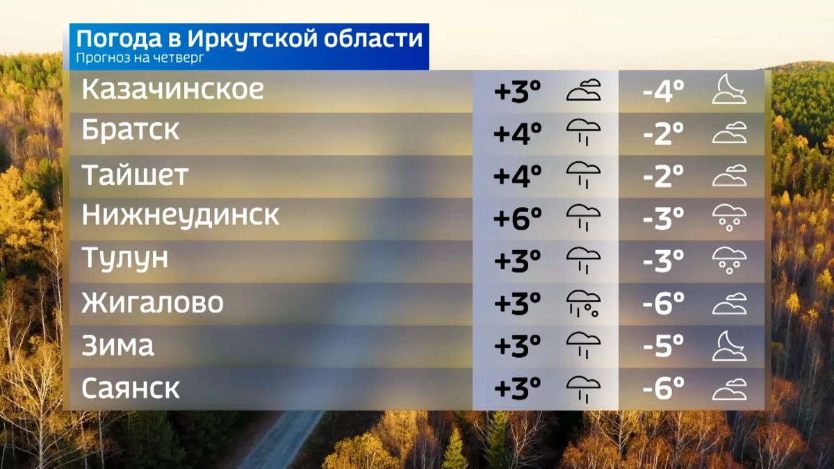 Прогноз погоды на четверг Прогноз погоды на четверг