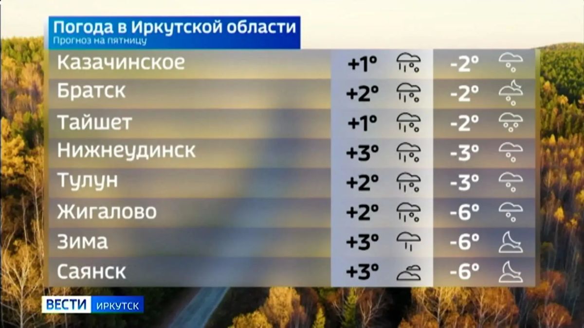 Прогноз погоды на сегодня Прогноз погоды на сегодня