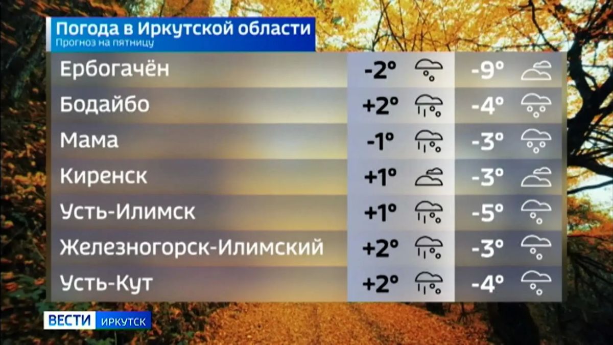 Прогноз погоды на сегодня Прогноз погоды на сегодня