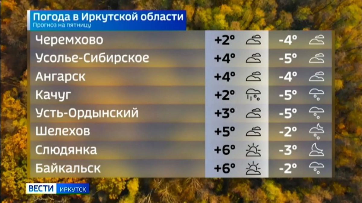 Прогноз погоды на сегодня Прогноз погоды на сегодня